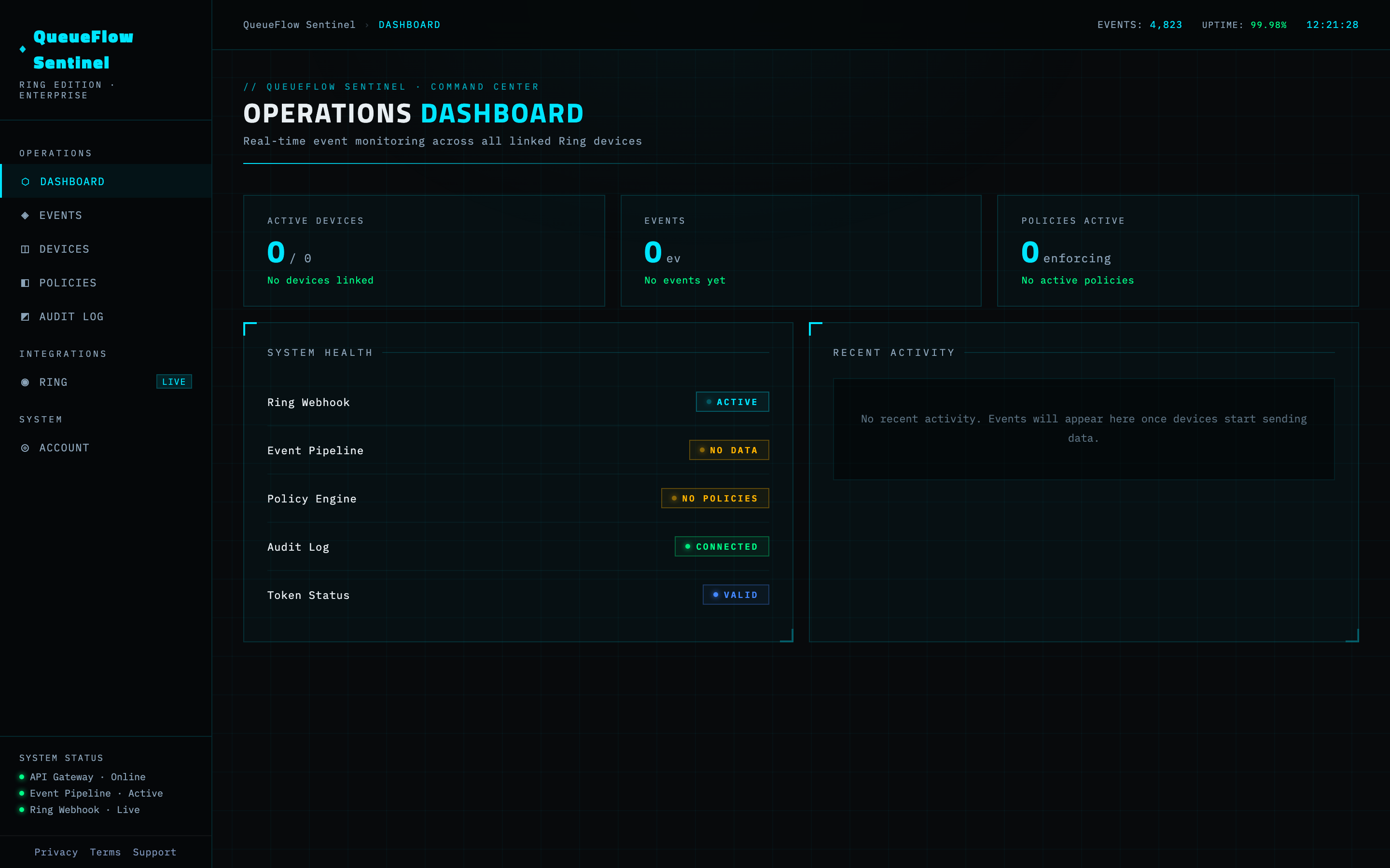 QueueFlow Sentinel Operations Dashboard showing device metrics, system health, and recent activity